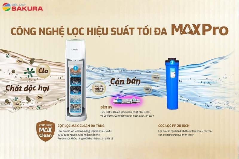 Hệ thống lọc tổng đầu nguồn Karofi KMF-68T sở hữu khả năng lọc vượt trội