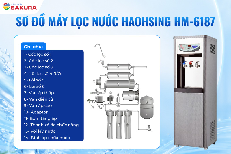 Sơ đồ m&aacute;y lọc nước Haohsing HM-6187