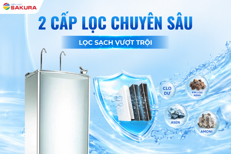 Haohsing HM-5002 với 2 cấp lọc chuy&ecirc;n s&acirc;u, lọc sạch vượt trội