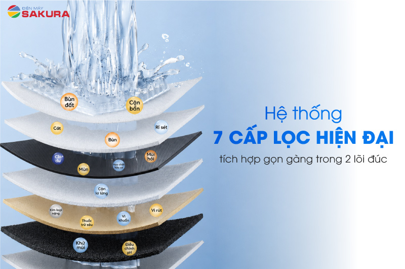 Hệ thống 7 cấp lọc hiện đại, t&iacute;ch hợp gọn g&agrave;ng trong 2 l&otilde;i đ&uacute;c