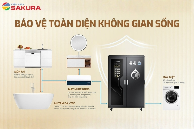 Lọc tổng Karofi KTF-662T ECO bảo vệ to&agrave;n diện kh&ocirc;ng gian sống
