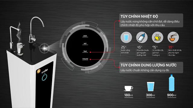 Bảng đèn LED cảm ứng điều chỉnh nhiệt độ phù hợp với nhu cầu sử dụng