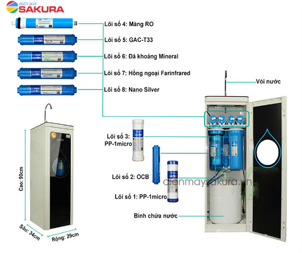 Cấu tạo và hệ thống lọc của máy lọc nước Karofi 8 cấp N-E118