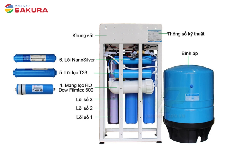 Máy lọc bán công nghiệp Karofi KT-KB30 6 lõi lọc mạnh mẽ