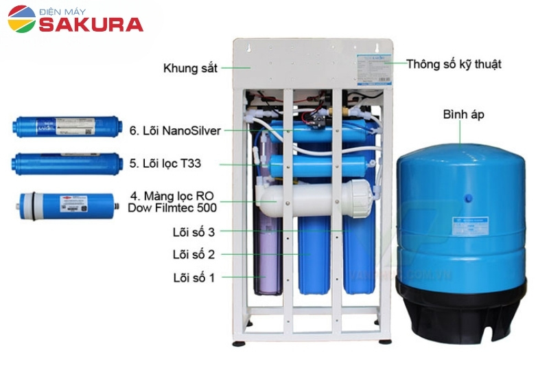 6 Lõi lọc ưu việt tiêu diệt mọi chất bẩn trong nước