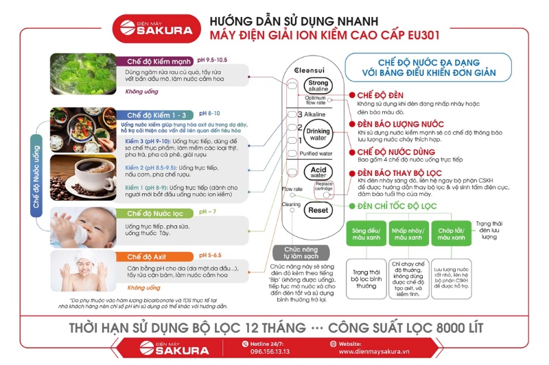 Hướng dẫn sử dụng máy lọc nước điện giải ion kiềm Cleansui EU301