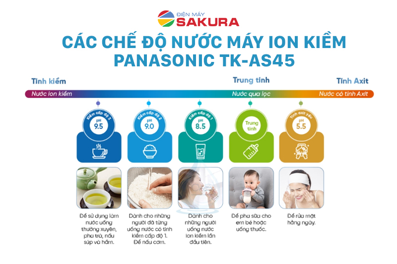 Máy ion kiềm Panasonic TK-AS45 cung cấp nhiều chế độ nước tiện dụng