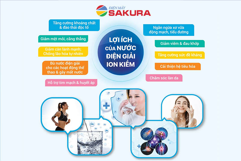 Nước ion kiềm từ máy mang lại nhiều lợi ích cho cơ thể