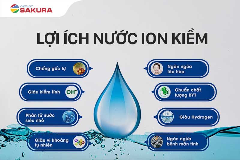 Lợi ích của nước ion kiềm đối với sức khỏe