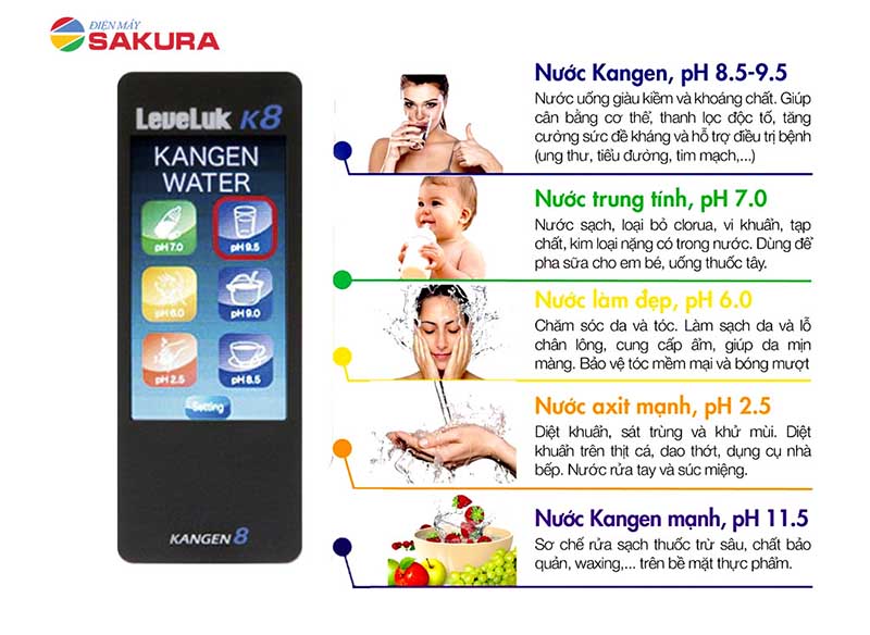 Kangen LeveLuk SD501 tạo ra 7 loại nước quý