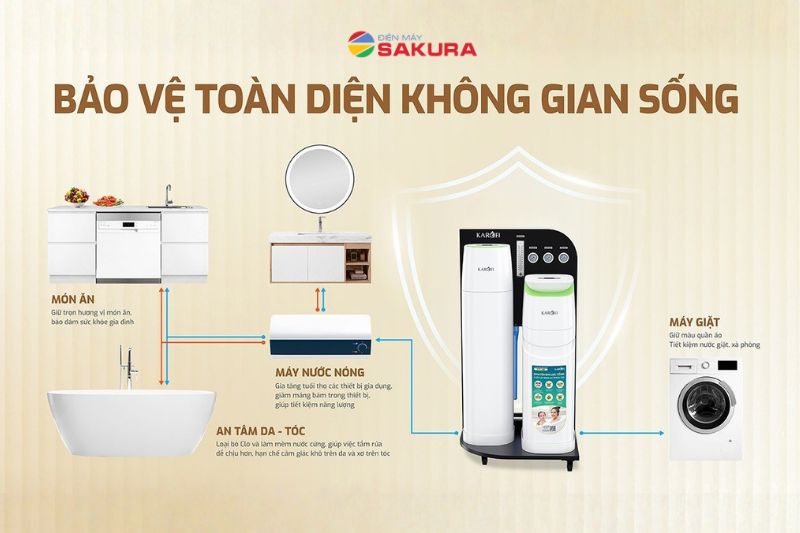 An t&acirc;m to&agrave;n diện với  m&aacute;y lọc nước KTF-888-AIO