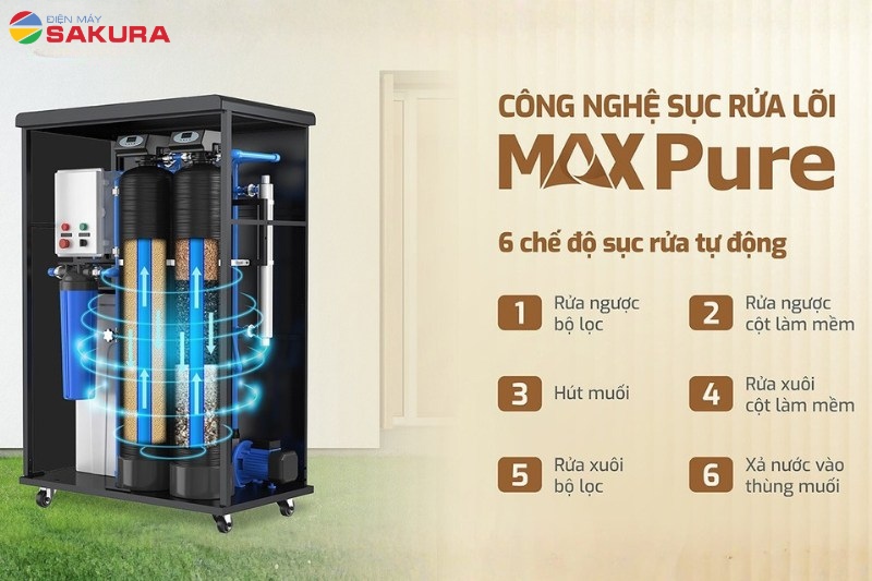 C&ocirc;ng nghệ sục rửa của hệ thống lọc tổng trung t&acirc;m Karofi KTF-662T