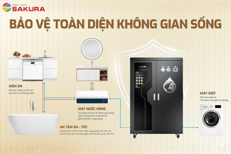 Đ&aacute;nh gi&aacute; m&aacute;y lọc t&ocirc;̉ng Karofi KTF-662T