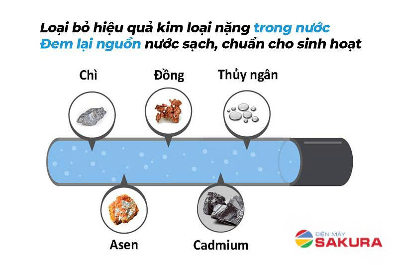 Lọc tổng đầu nguồn Karofi làm sạch nguồn nước sinh hoạt