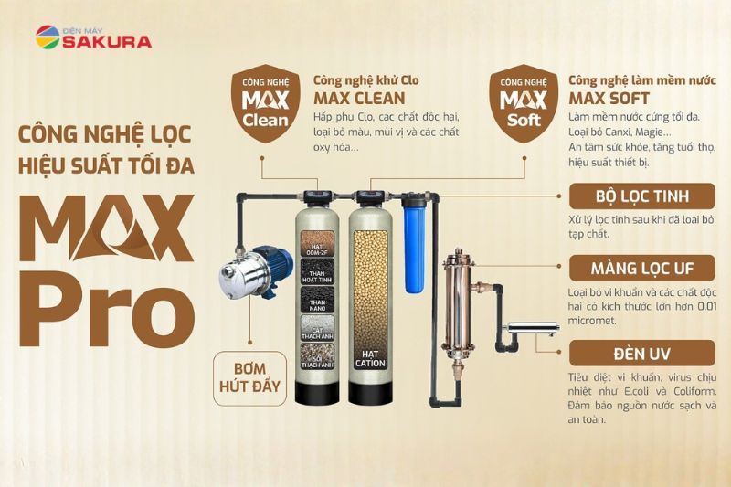 Hệ thống lọc vượt trội với 6 lần xử l&yacute; của lọc tổng Karofi KTF-552T