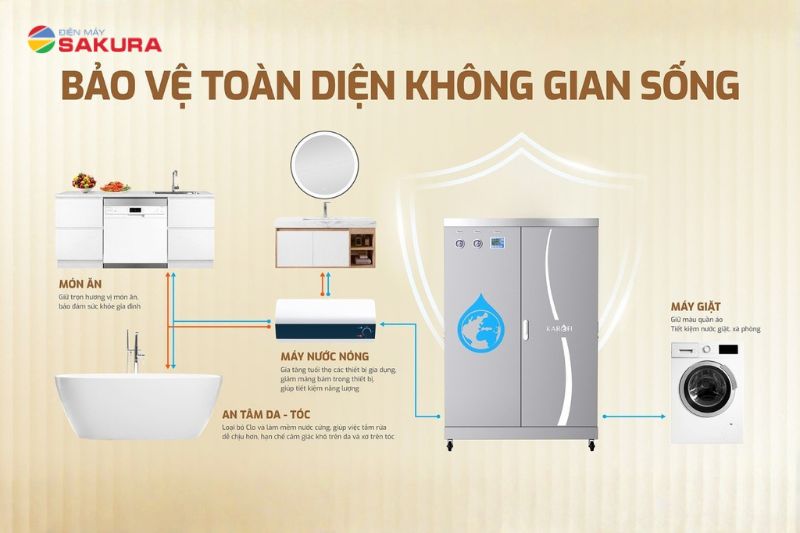 L&yacute; do để sở hữu thiết bị lọc tổng Karofi KTF-552T ECO