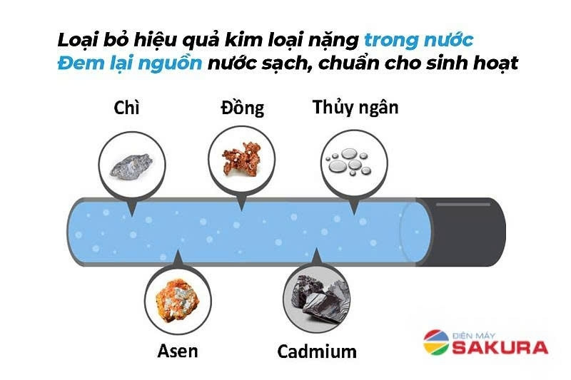 Lọc tổng Karofi KTF-552T ECO làm sạch nguồn nước hiệu quả