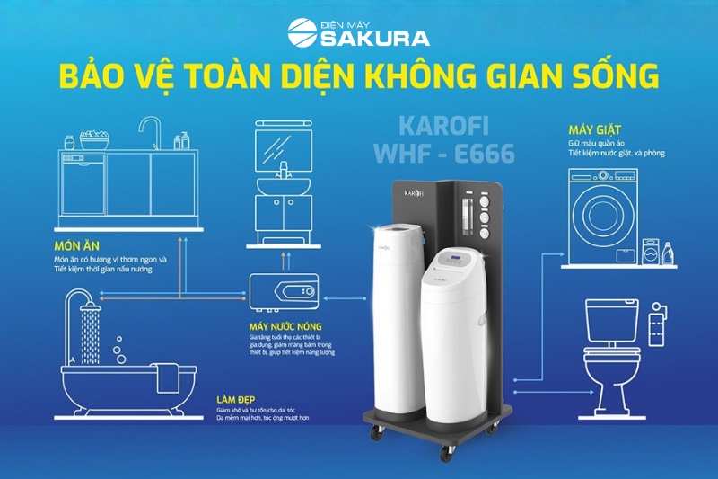 Lọc tổng đầu nguồn Karofi WHF-E666 Plus - bảo vệ toàn diện không gian sống