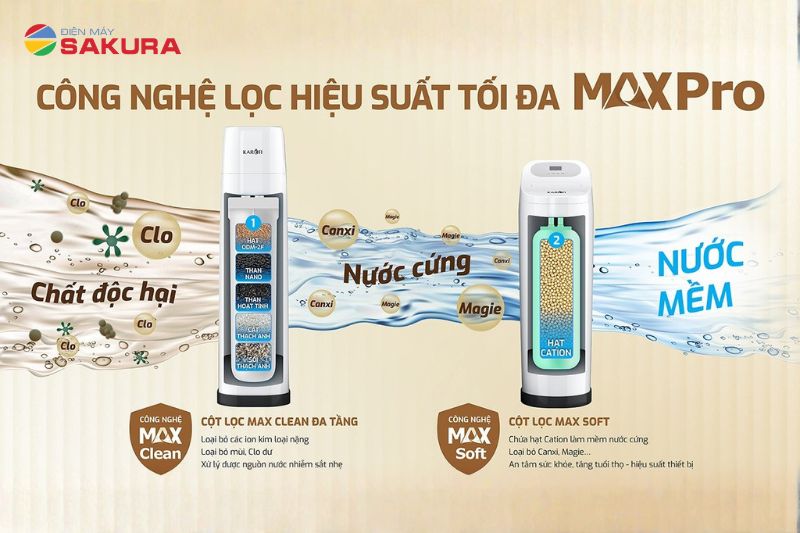 Karofi WHF-E666-AIO công nghệ MAX CEAN và MAX SOFT cho hiệu quả lọc tối đa