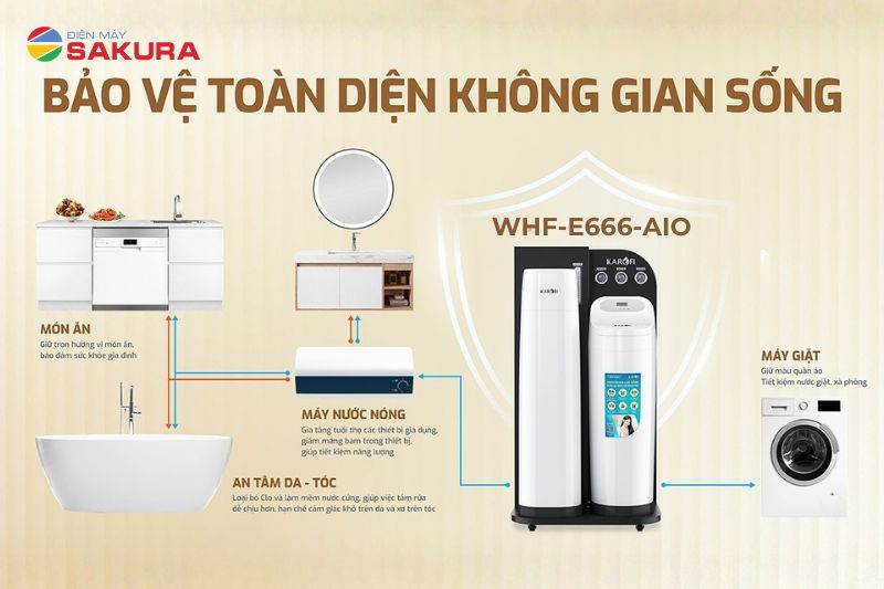 Lọc tổng đầu nguồn Karofi WHF-E666-AIO - bảo vệ toàn diện không gian sống