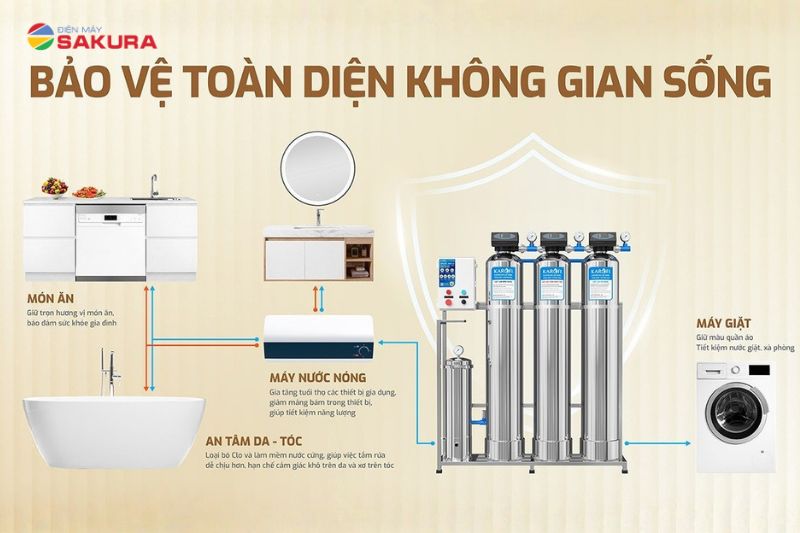 Lợi ích nổi bật của Lọc tổng Karofi