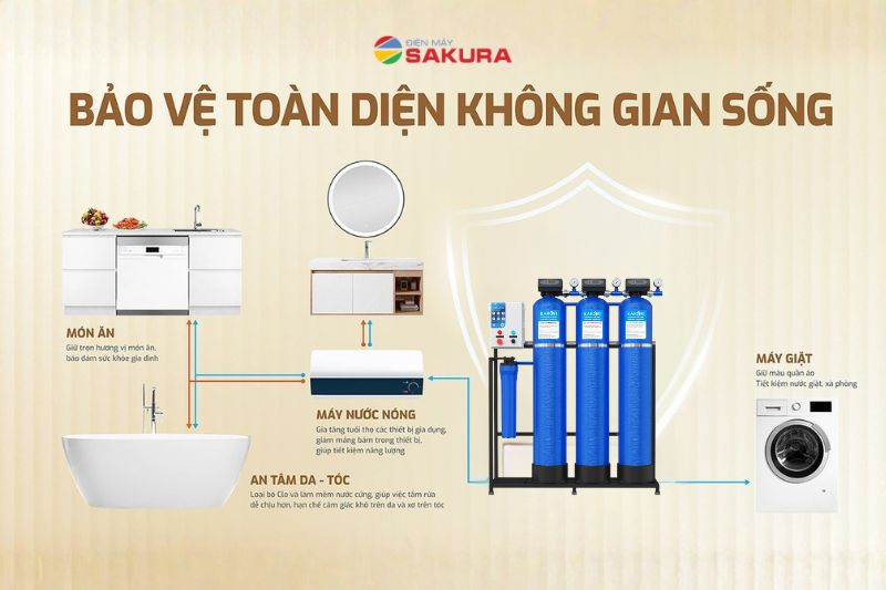 Ưu điểm nổi bật hệ thống lọc tổng Karofi KTF-333CT