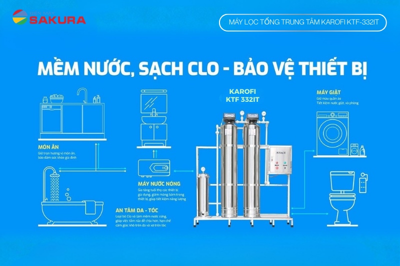 Lợi ích của lọc tổng Karofi KTF-332IT