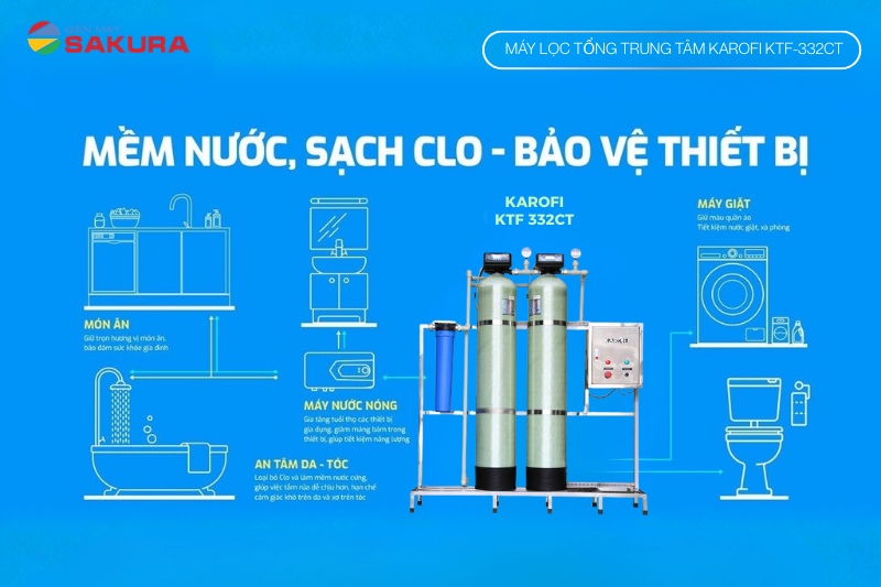 T&igrave;m hiểu h&ecirc;̣ th&ocirc;́ng lọc nước tổng Karofi KTF-332CT