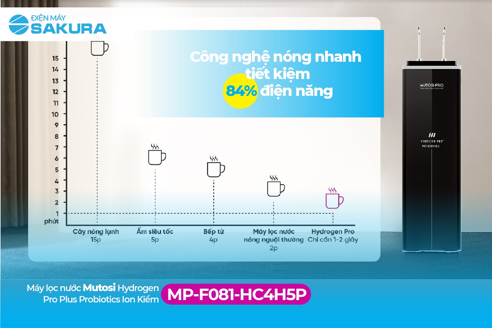 Máy lọc nước Mutosi Hydrogen Probiotics MP-F081-HC4H5P tiết kiệm điện năng 