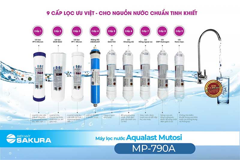 Máy lọc nước Aqualast Mutosi MP-790A sở hữu hệ thống 9 cấp lọc mạnh mẽ