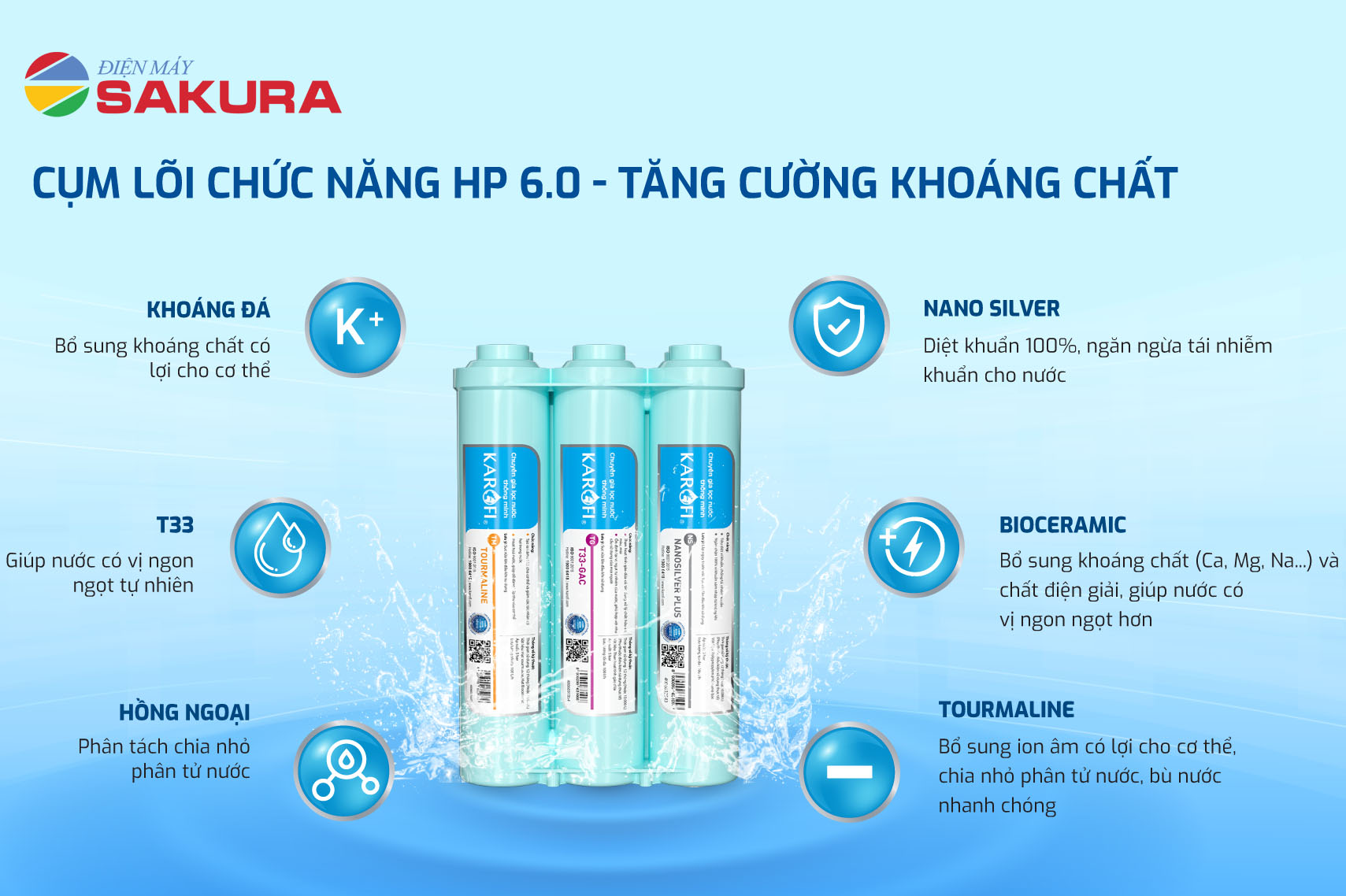 Cụm lõi lọc chức năng HP6.0 giúp nguồn nước từ máy lọc nước KT-ERO100V tăng cường khoáng chất