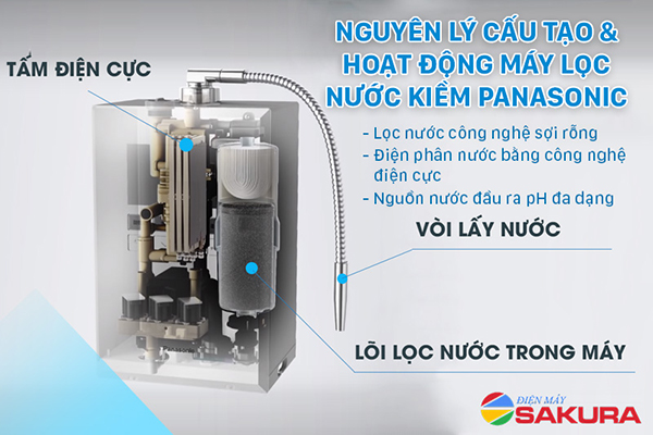 Nguyên lý hoạt động của máy lọc nước Ion kiềm Panasonic