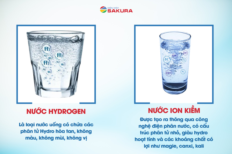 Khái niệm nước hydrogen - nước ion kiềm