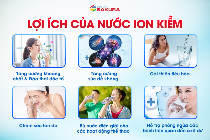 Lợi ích nổi bật của nước ion kiềm