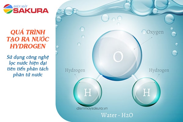 Nước Hydrogen được tạo ra từ công nghệ lọc nước tiên tiến