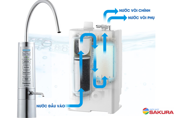 Tắc nghẽn màng lọc