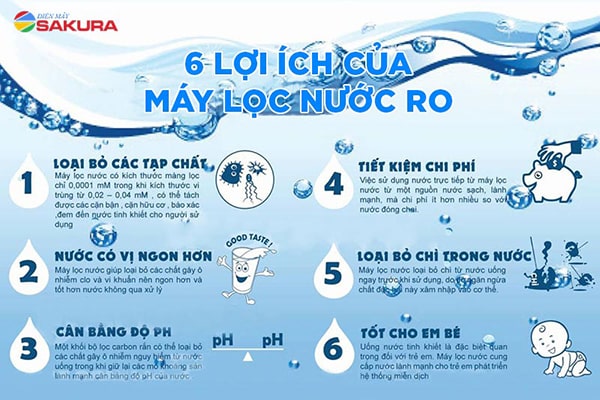 6 lợi ích của máy lọc nước RO