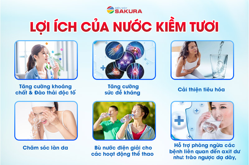 Lợi ích của nước kiềm tươi với sức khỏe người dùng