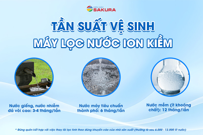 Tần suất vệ sinh máy lọc ion kiềm