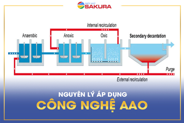 Công nghệ AAO trong xử lý nước thải y tế