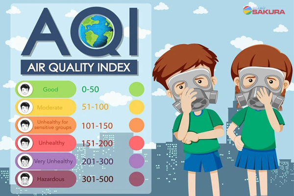 Tìm hiểu về chỉ số chất lượng không khí