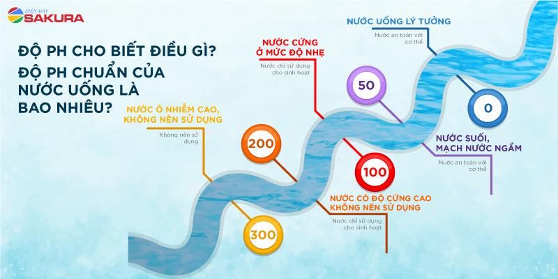 Độ pH Cho Biết Điều Gì? Độ Ph Của Nước Uống Thế Nào Là Tốt?