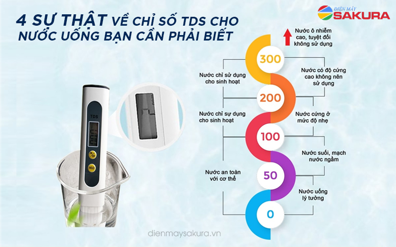 4 Sự Thật Về Chỉ Số TDS Cho Nước Uống Bạn Cần Phải Biết