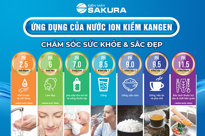 Ứng dụng các nguồn nước của máy điện giải ion kiềm Kangen
