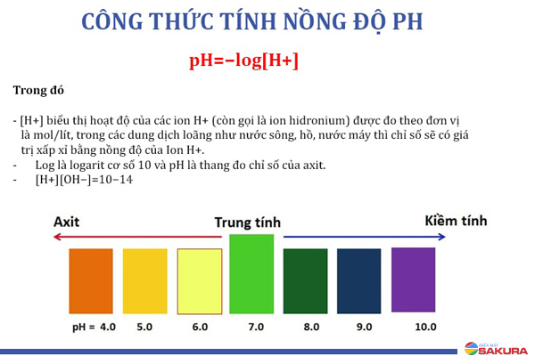 Công thức tính pH trong một số trường hợp cụ thể