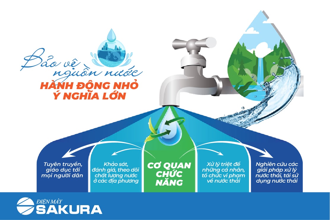 Các biện pháp bảo vệ nguồn nước