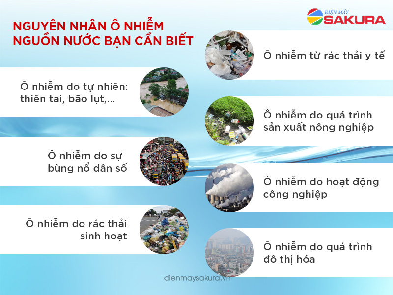 7 Nguyen Nhan Gay O Nhiễm Nguồn Nước Cach Khắc Phục Hiệu Quả