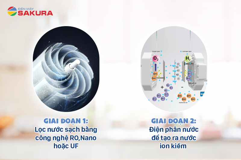Nguyên lý hoạt động của máy lọc nước ion kiềm gồm 2 giai đoạn chính