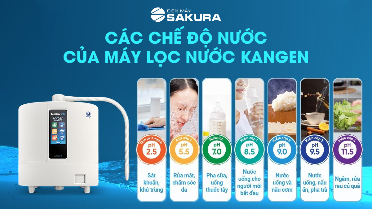 Các Chế Độ Nước Của Máy Lọc Nước Ion Kiềm Kangen Nhật Bản